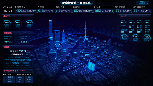 數(shù)字化智慧城市管理系統(tǒng).png
